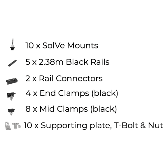 5 x Solar panel mounting kit (portrait)